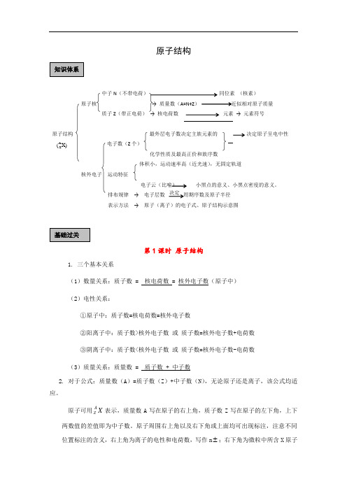 2019届高考化学二轮复习原子结构学案(1)