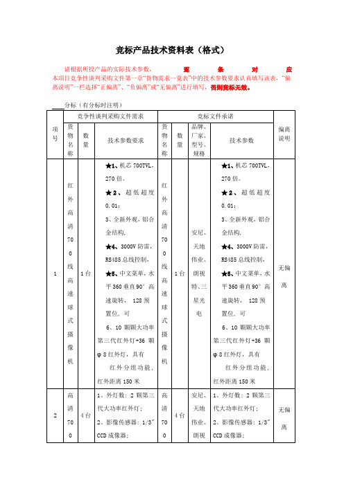 竞标产品技术资料表