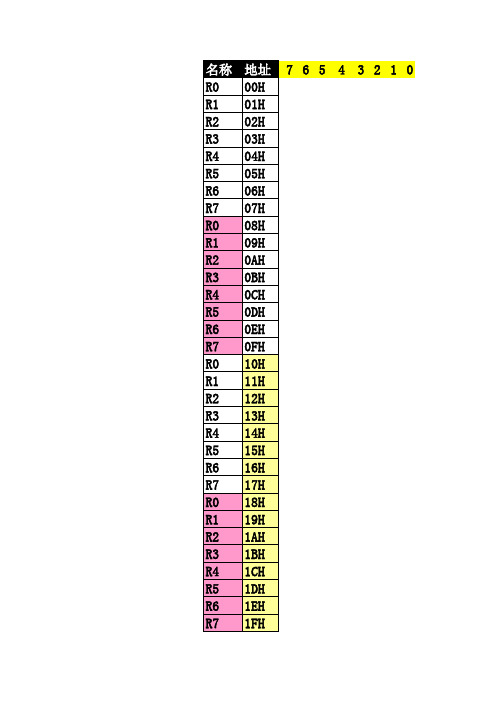 8051单片机内部RAM结构图