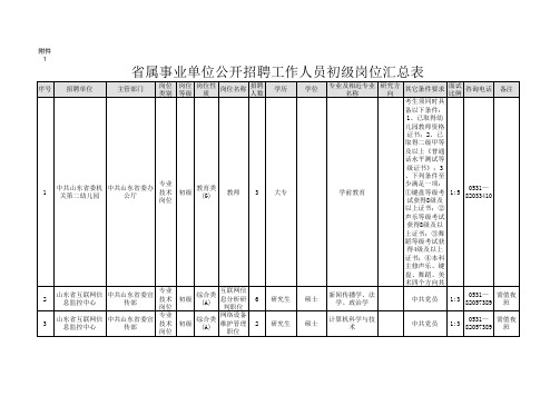 省属事业单位公开招聘工作人员初级岗位汇总表