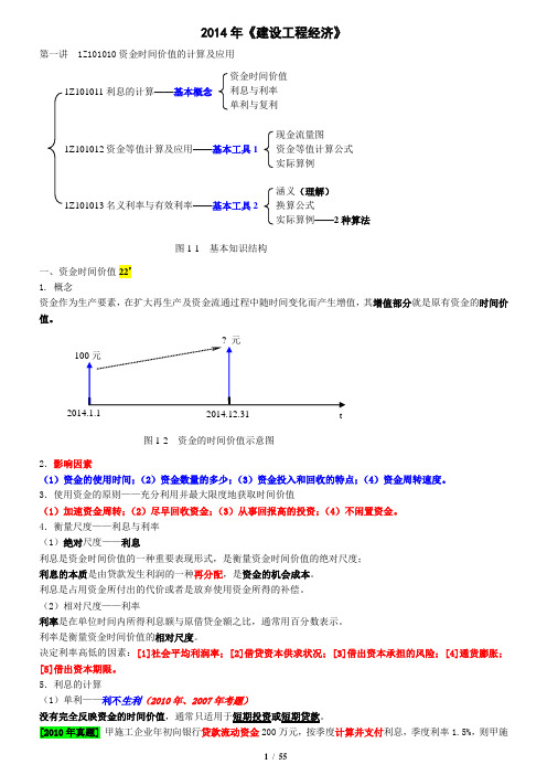 2014一级建造师——工程经济(重点背诵)