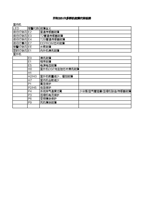 开利多联机故障代码