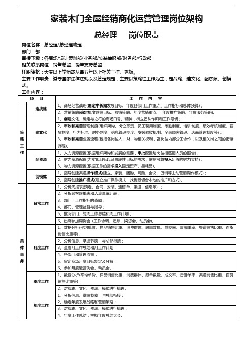 家装木门全屋经销商化运营管理岗位架构