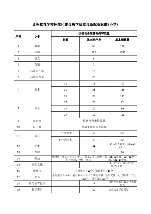 中小学教学仪器设备配备标准