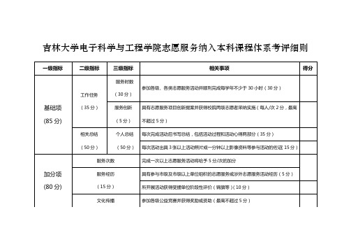 吉林大学电子科学与工程学院志愿服务纳入本科课程体系考评细则