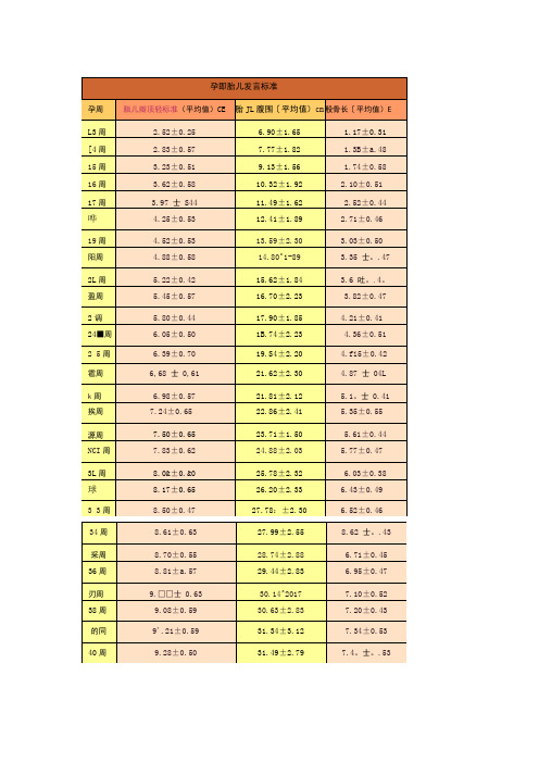 胎儿发育标准表