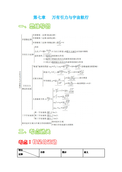 第七章万有引力与宇宙航行【思维导图+考点通关】(解析版)