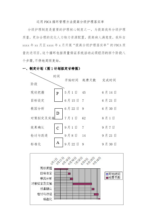 运用PDCA方法提高分级护理_落实率