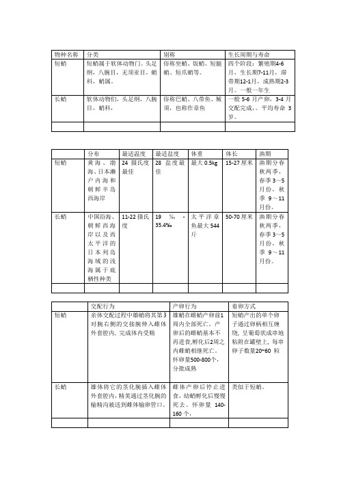 短蛸长蛸对比