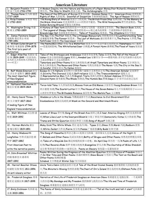 美国文学作家作品流派(精华整理版)