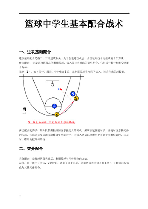 初中篮球基本战术(带图解)