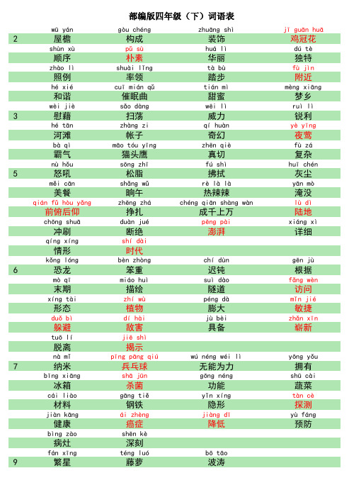 部编版语文四年级下册词语表(带拼音)