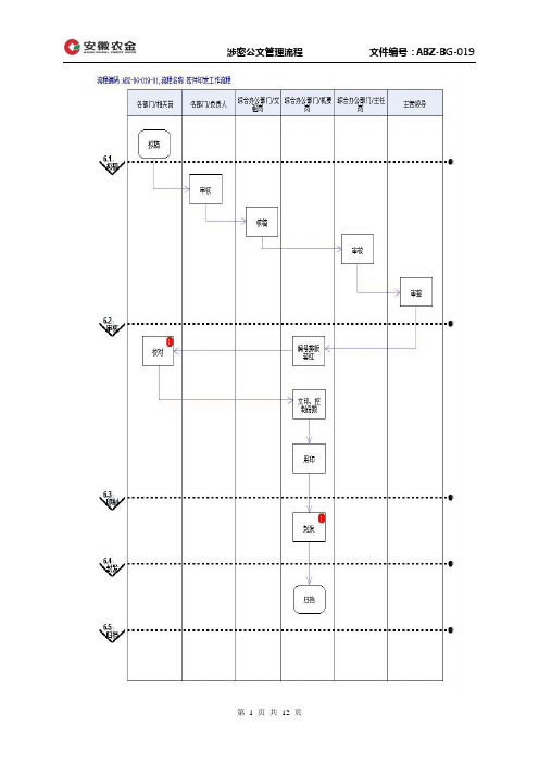 农金集团涉密公文管理流程范例