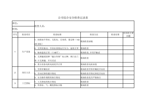 公司综合安全检查记录表