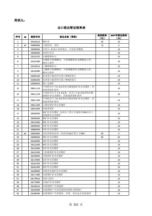 税则号列