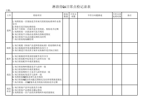 QA点检表