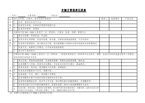 车辆日常保养记录表