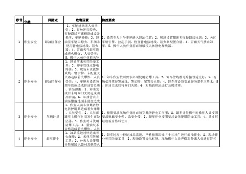 加油站危险源辨识