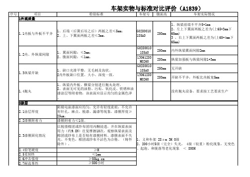 车架实物与标准评价