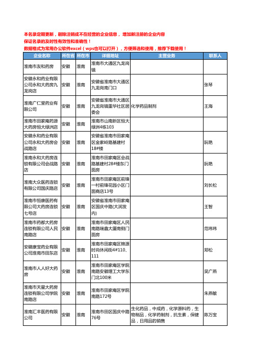 2020新版安徽省淮南化学药工商企业公司名录名单黄页联系方式大全59家