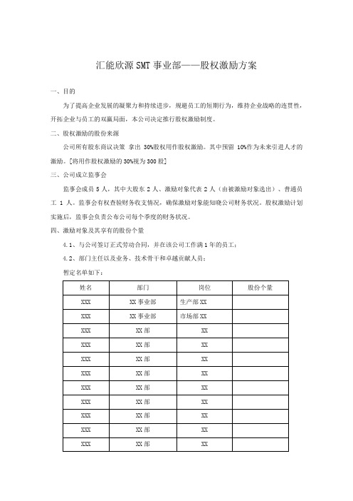 SMT事业部——股权激励方案