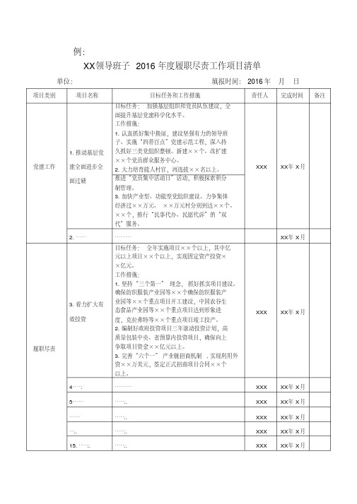 班子成员履职尽责项目清单