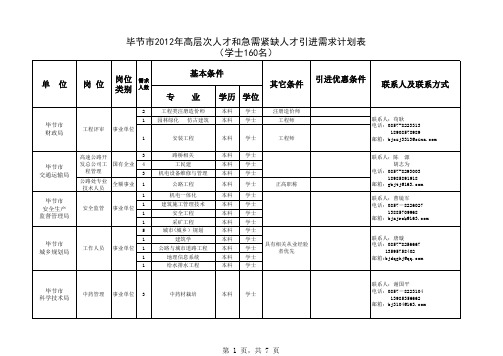 毕节市人才引进计划