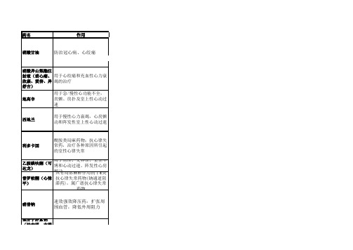 重点药物观察注意事项