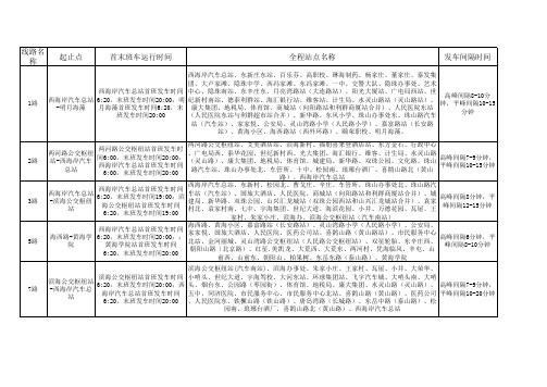 胶南公交路线(最新)