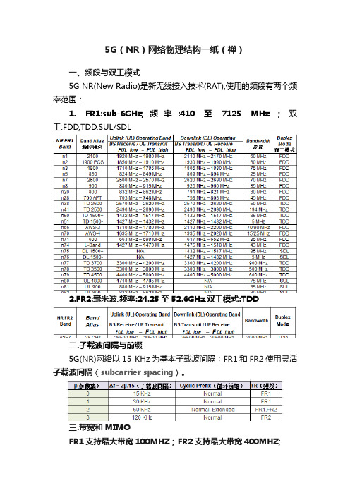 5G（NR）网络物理结构一纸（禅）