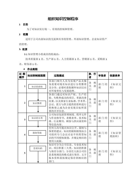 组织知识控制程序