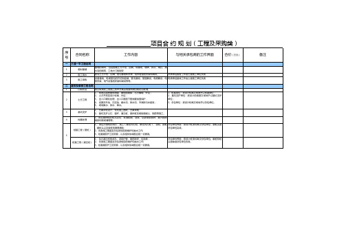 【成本管理】房企项目合约规划界面划分