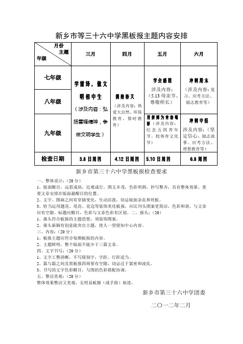 三十六中学主题黑板报(手抄报)内容安排表