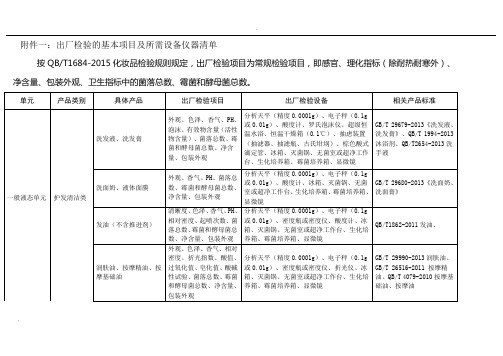 化妆品生产企业检验设施基本要求