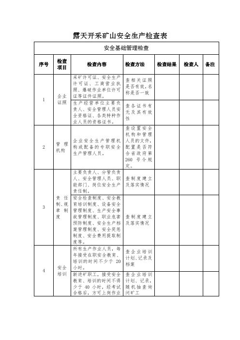 露天开采矿山安全生产考核表