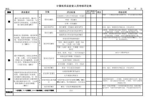 2010计算机系实验室人员考核办法