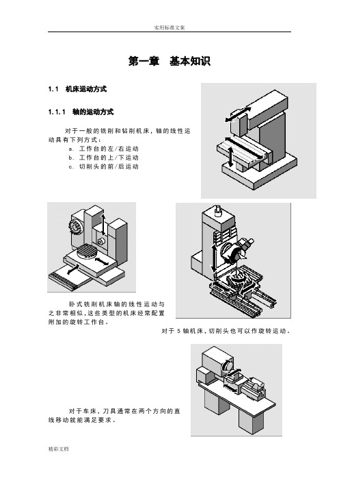 西门子840D编程学习