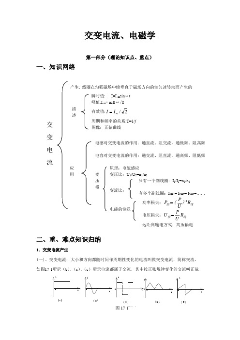 高中物理交变电流——知识点总结及五年真题详解