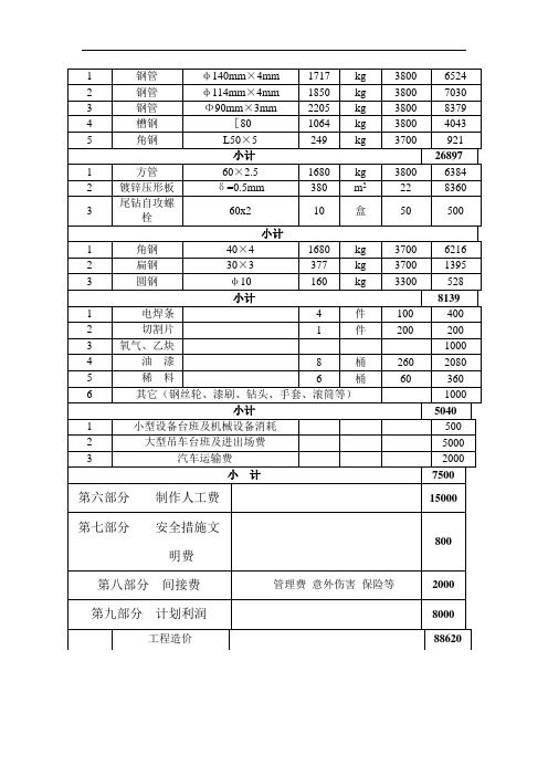 18x6三面单立柱顶部预算表