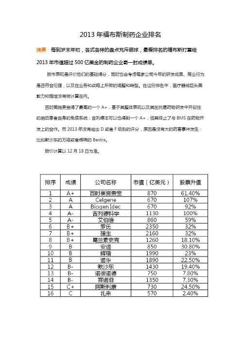 2013年福布斯制药企业排名