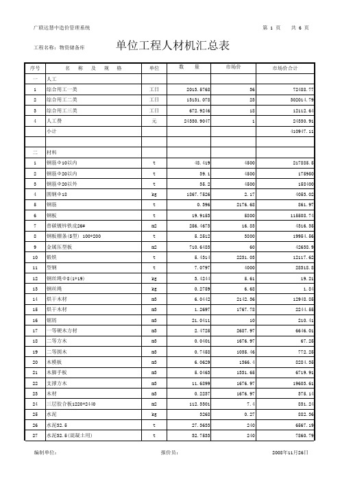 单位工程人材机汇总表