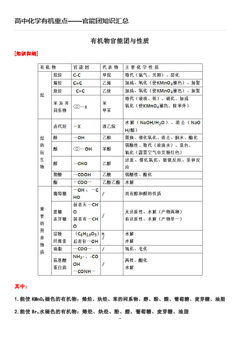 高中化学有机重点——官能团知识汇总