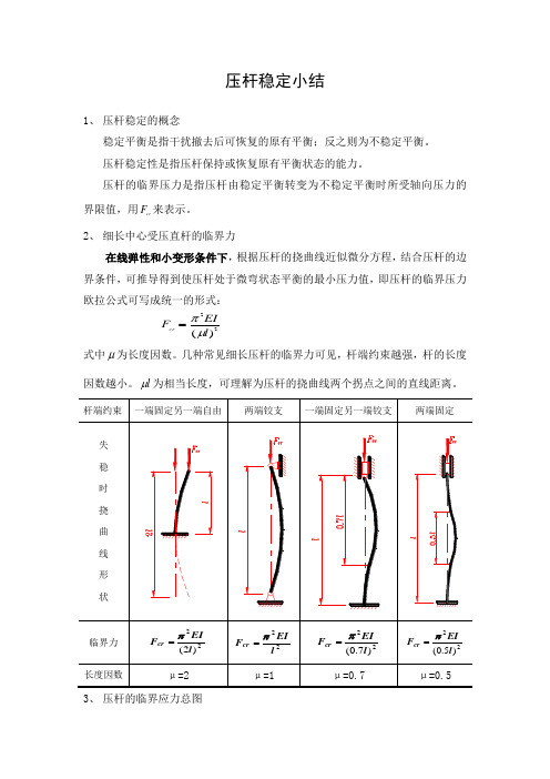 压杆稳定小结