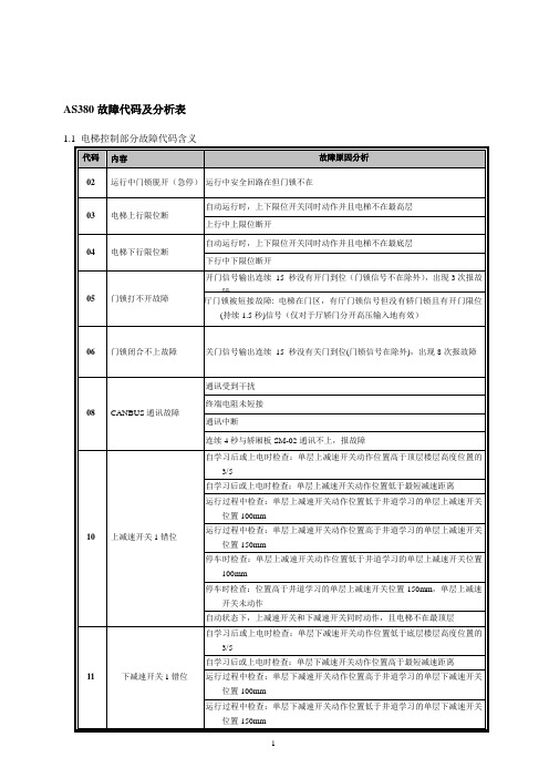 新时达AS380一体机故障代码表