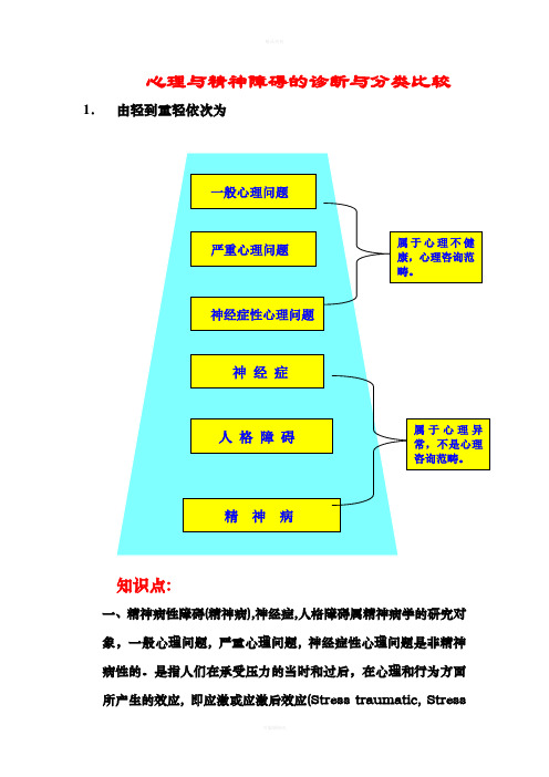 心理与精神障碍的诊断与分类比较(重点)