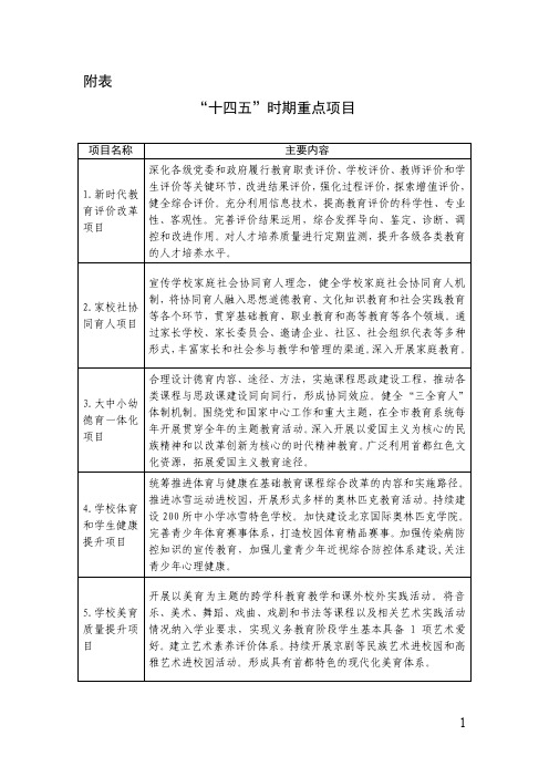 “十四五”时期教育改革和发展规划重点项目