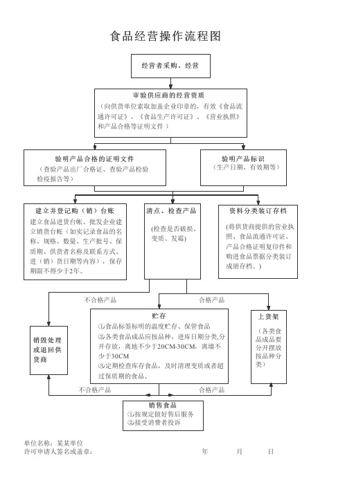 食品经营操作流程图(完整可编辑)