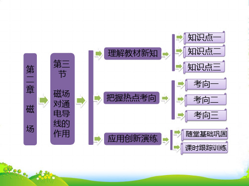 高中物理人教版选修1-1课件：第二章+第三节+磁场对通电导线的作用