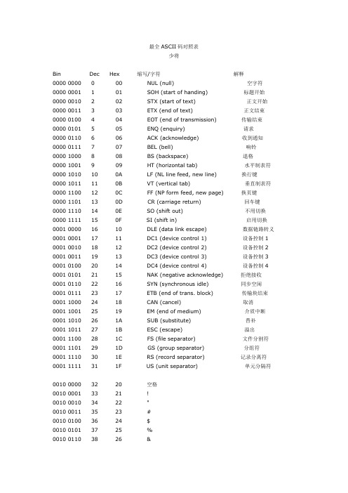 最全ASCII码对照表