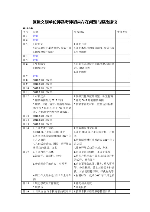 区级文明单位创建档案存在问题与整改建议18.9.29